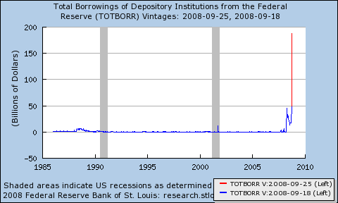 Total Borrowings of Depository Institutions from the Federal Reserve, Weekly, Billions of Dollars, Not Seasonally Adjusted