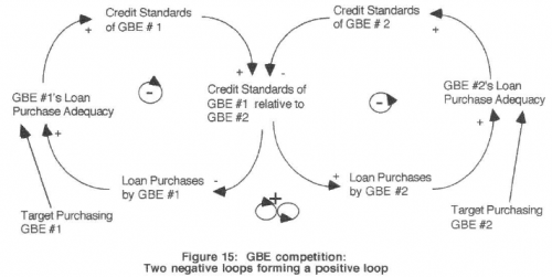 Fig 15 - GBE competition
