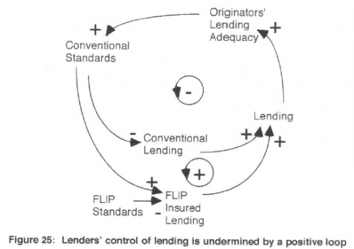 Fig 25 - FLIP expansion and lenders' control