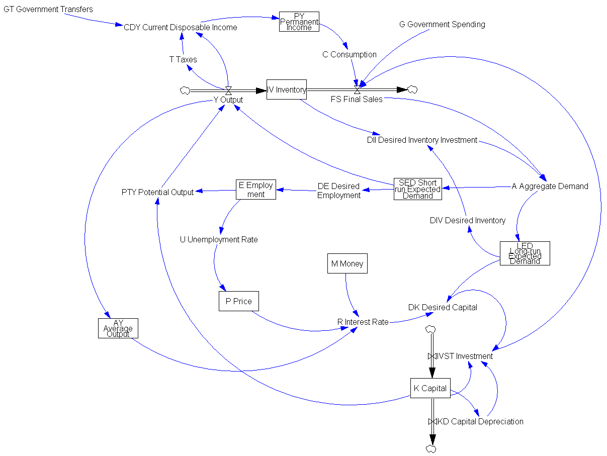 using delay function in anylogic system dynamics