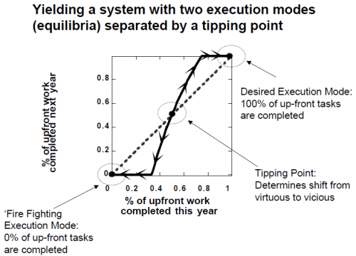 executionModes