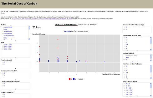 Social Cost of Carbon Exhibit