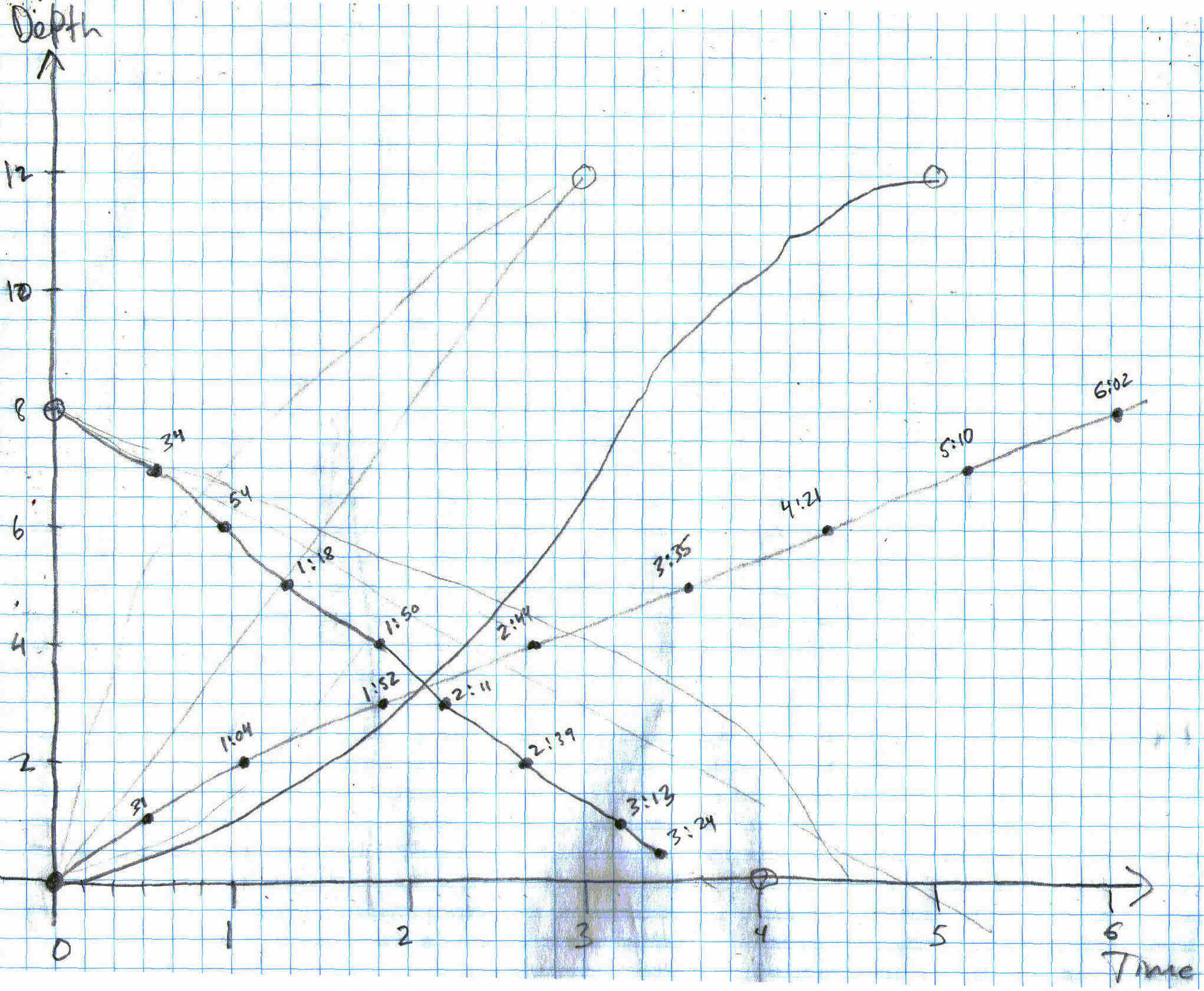 Bathtub data