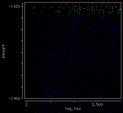 tau vs. payoff