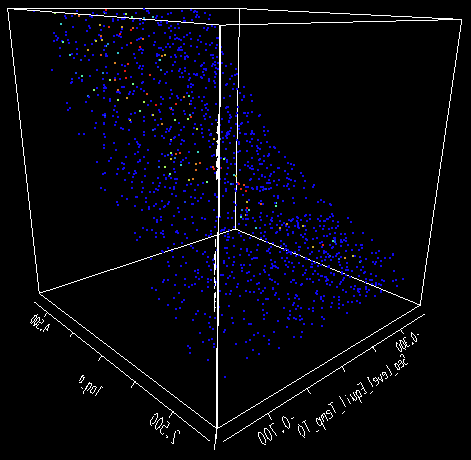 3D parameter space