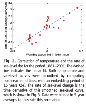 Rahmstorf figure 2