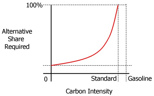 Intensity-share schematic