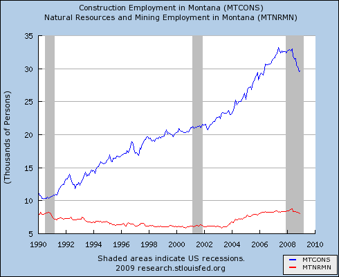 MT construction & mining employment