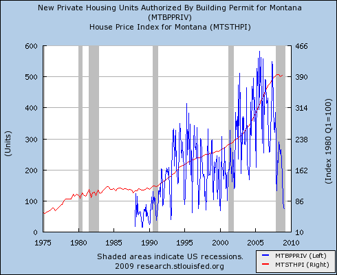 MT housing