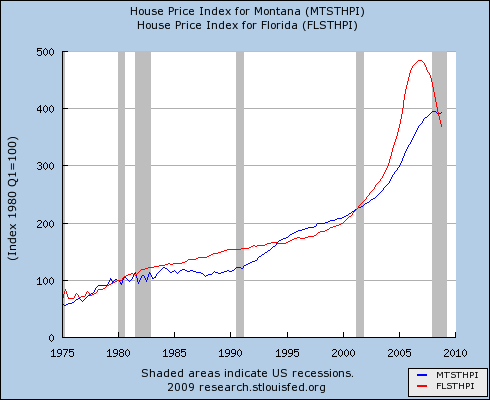 MT vs FL house price indexes