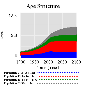 Age Structure - replacement experiment