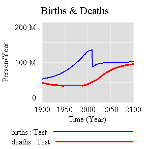 Births & deaths in replacement experiment