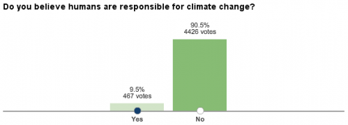 WSJ climate vote