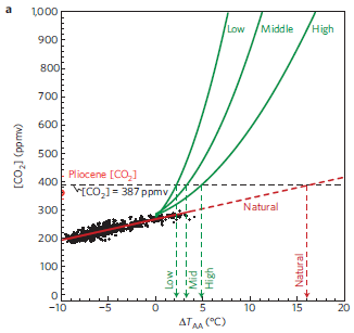 Rohling Fig 2A