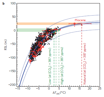 Rohling Fig 2B