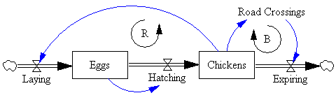 Causal diagrams [Note: Top to bottom: a-d. Also, note that the slight