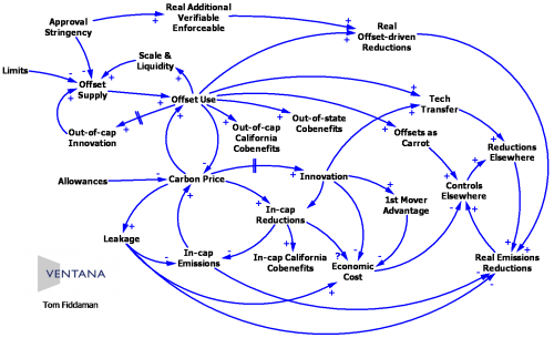 accf corruption time loop