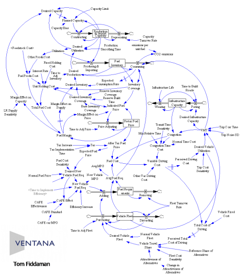 Transport Stock Flow