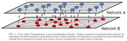 interconNetworks