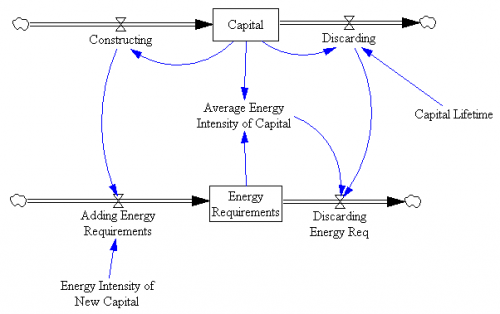 CapitalTurnover