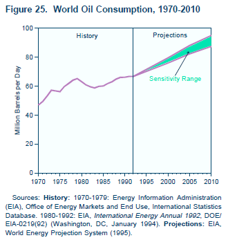 Snake Oil Chart