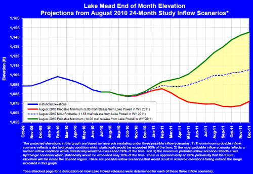 LakeMeadProjection2010