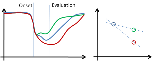 Stimulus Superstition