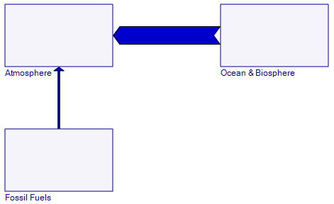 CO2flows1