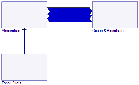 CO2flows2