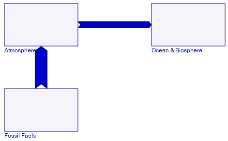 CO2flows3