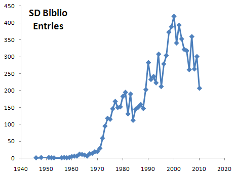 SD bibliography entries