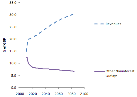 RevenueOtherTransient