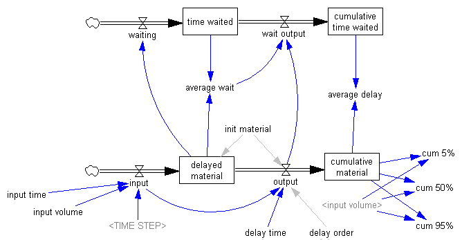 Comprar Technical System Maintenance: Delay-Time-Based Modelling