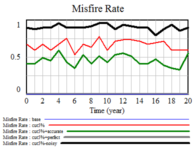 misfire2