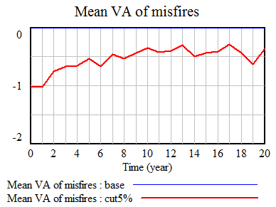 misfireVA2
