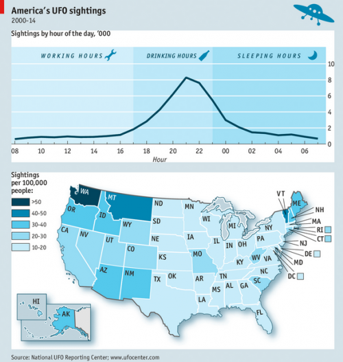 UFOdata