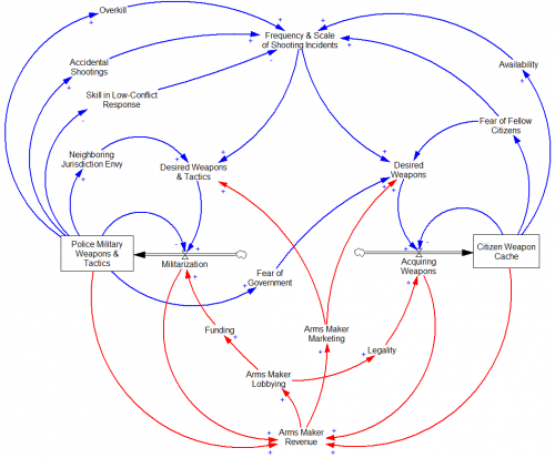 EscalationLobbying