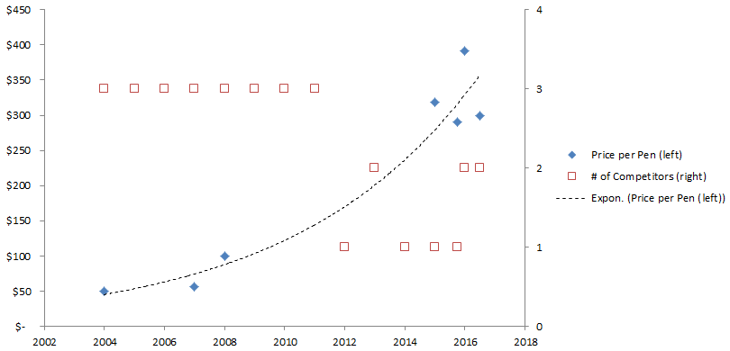 exponential-epi-pens-metasd