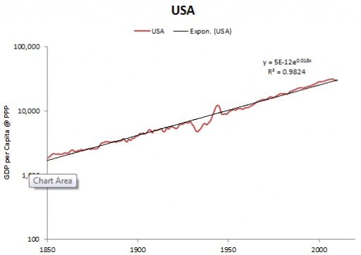 usa_gdp_ppp