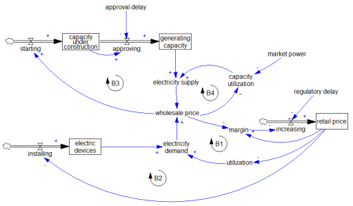 ca_elec_structure