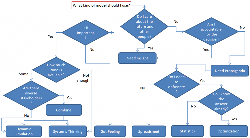 What kind of model should I use? - MetaSD