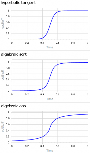 S-shaped Functions - MetaSD