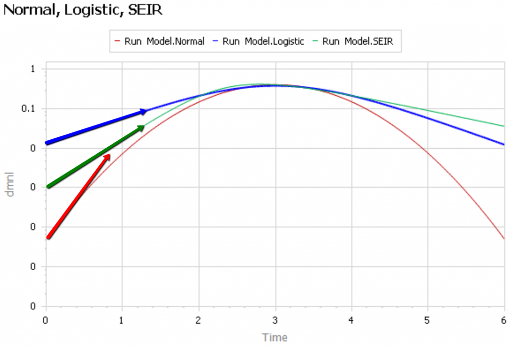 The Normal distribution is a bad COVID19 model - MetaSD