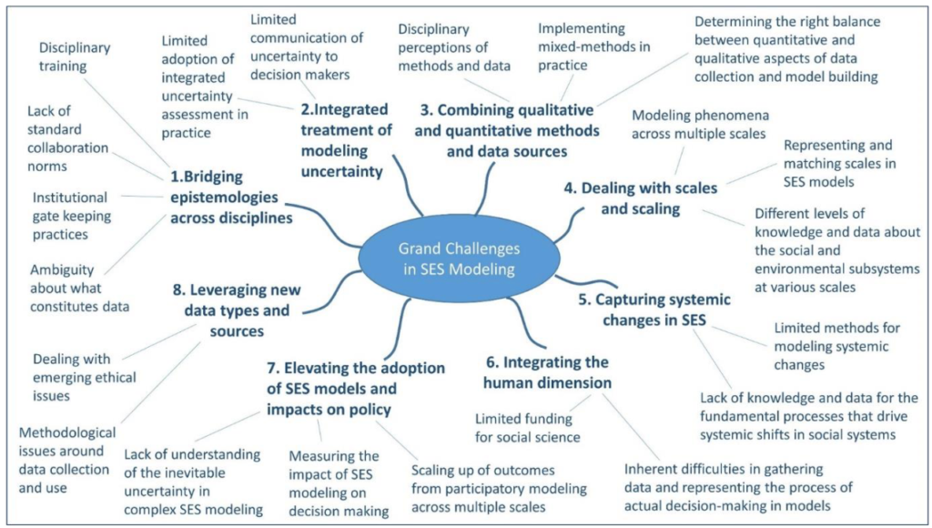MetaSD - Don't just do something, stand there! Reflections on the ...